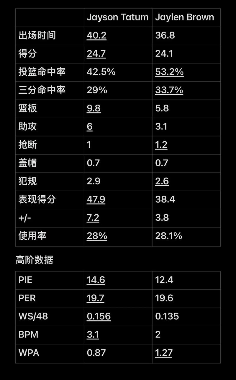 战术解析